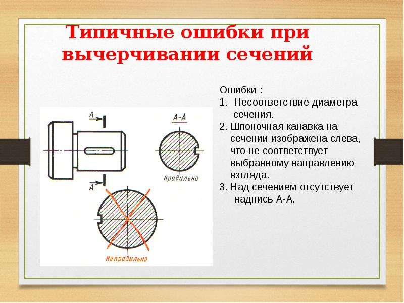 Сечения и разрезы мнимой плоскостью а на чертеже обозначаются а