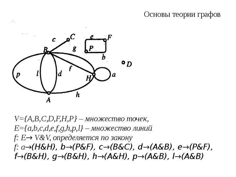 Презентация на тему теория графов