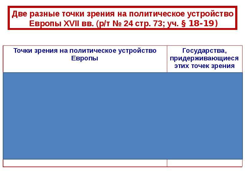 Международные отношения в 16 17 вв презентация 7 класс