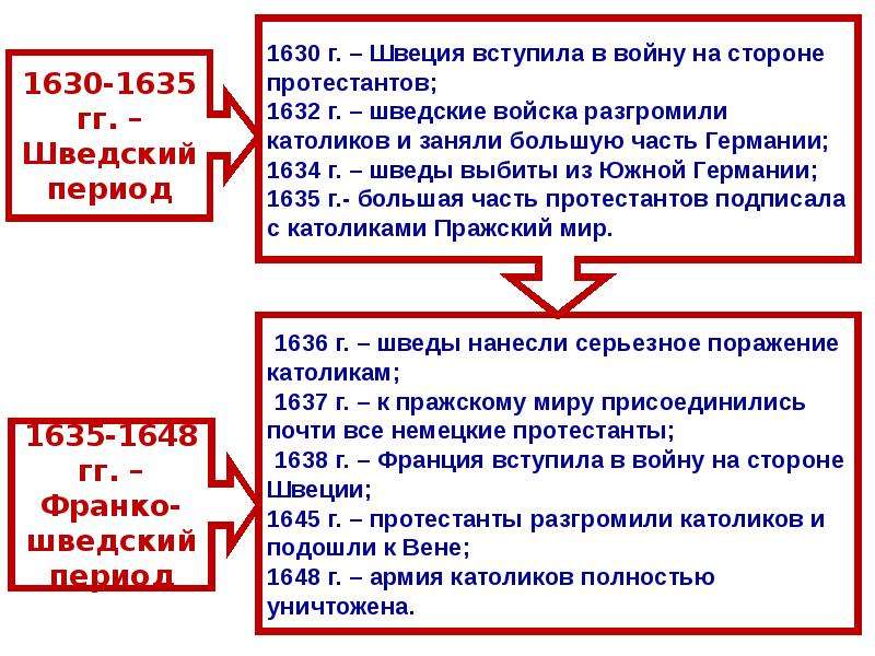 Международные отношения в xv. Международные отношения в XVI—XVIII ВВ.. Международные отношения в XVIII В.. Международные отношения в XVI. Международные отношения XVI века.