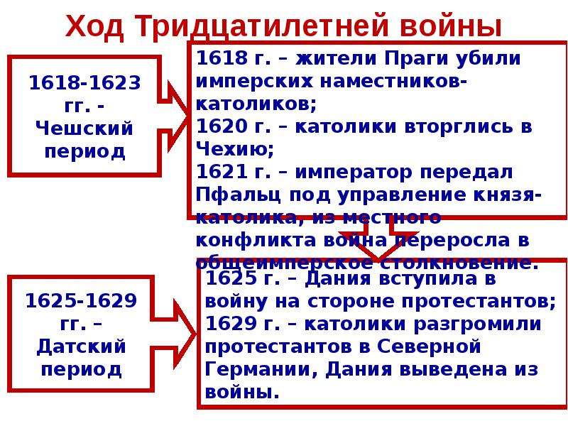 Международные отношения в конце 15 17 в презентация