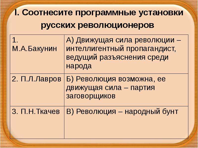 Идеологом бунтарского революционного народничества был. Зарождение революции. Революционное народничество. «Программные установки Декабристов» таблица. Зарождение революционного народничества и его идеология таблица.