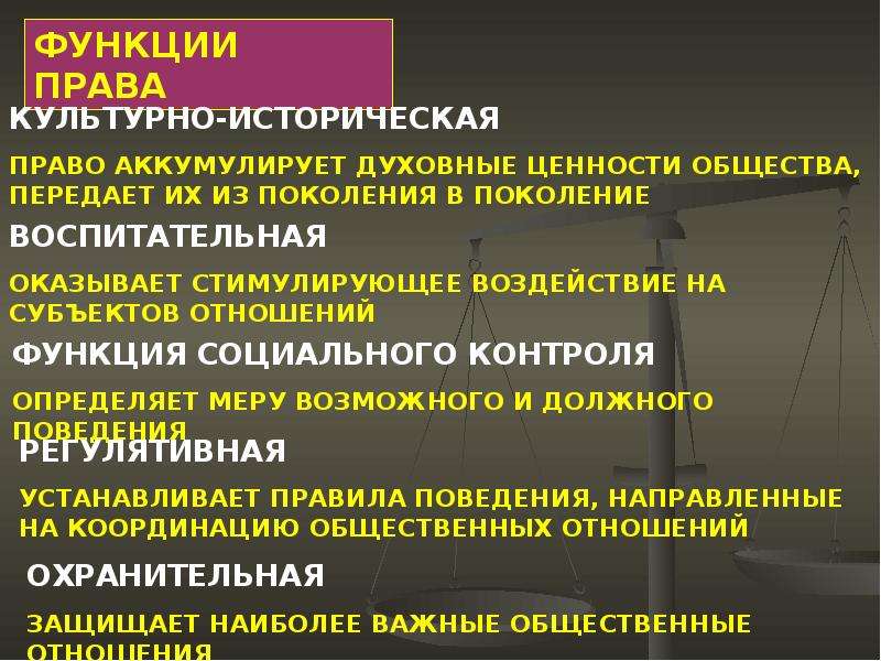 Функциональное право. Функции источников право. Культурно историческая функция.