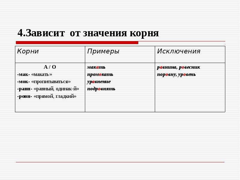 Приставка зависящая от значения слова. Корни зависящие от смысла. Значение корня. Корни зависящие от значения. Корни которые зависят от лексического значения.