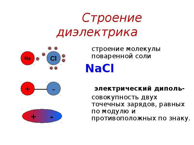 Молекулы солей. 10. Электрический диполь. Структура диэлектриков.. Строение полярного диэлектрика диполь. Строение молекулы поваренной соли. NACL строение молекулы.