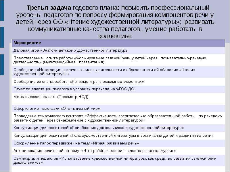 Задачи годового плана в доу по фгос