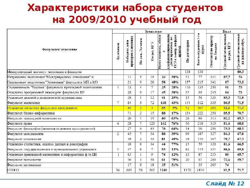 Характеристики набор