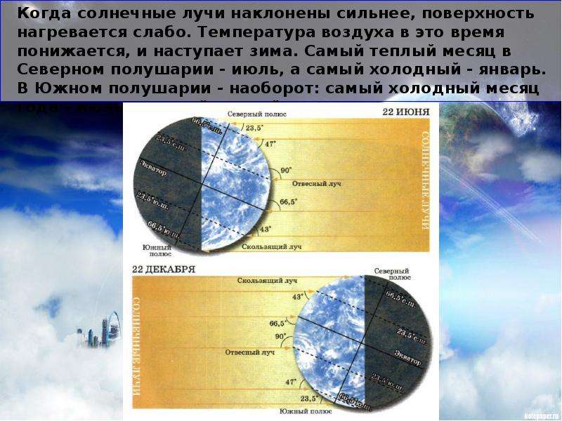 Самый холодный месяц. Самый тёплый месяц в Северном полушарии. Самый холодный месяц в Северном полушарии. Самый жаркий месяц в Северном полушарии. Атмосфера и климаты земли.