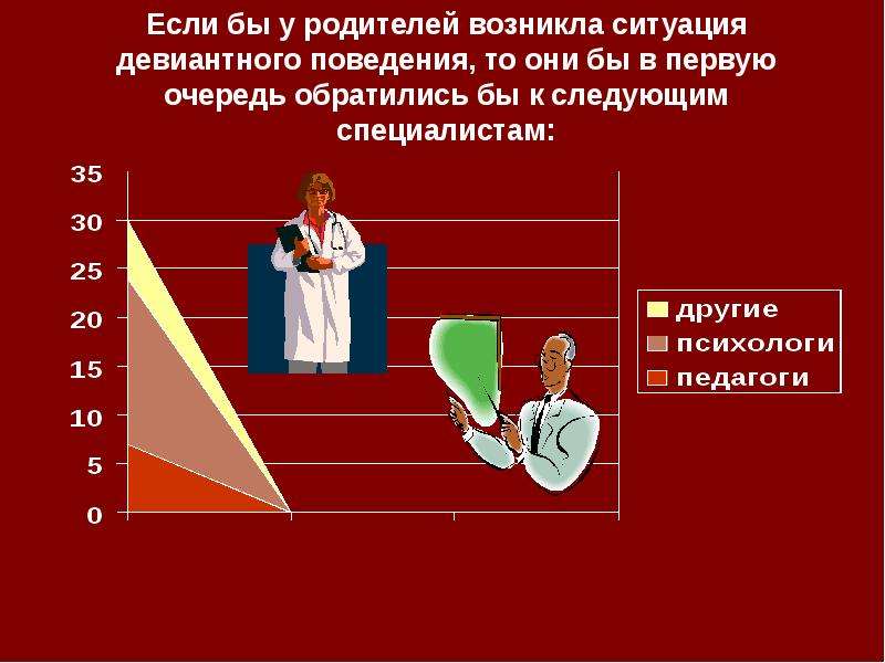 Как появляются родители. Девиантное поведение презентация. Девиантное поведениепризентация.