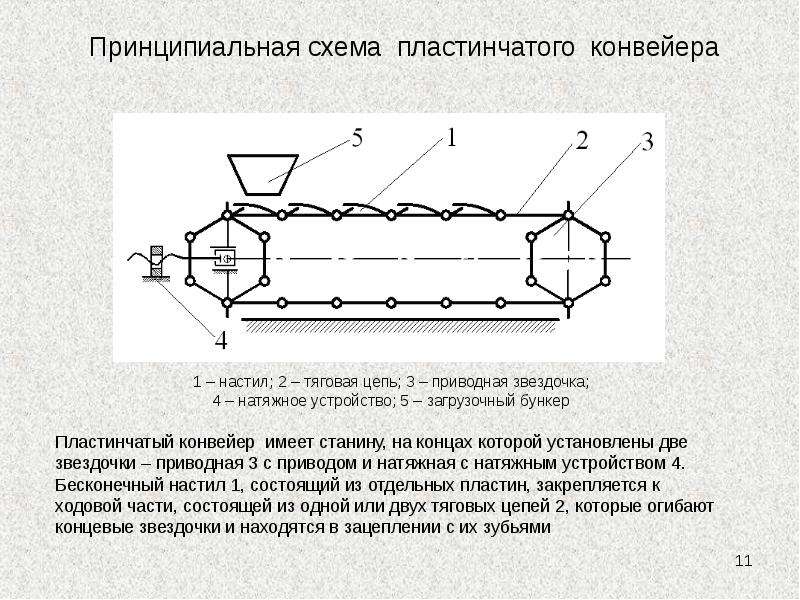 Транспортирующие машины и механизмы