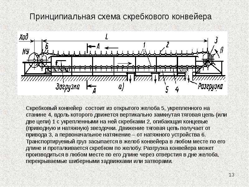 Транспортирующие машины и механизмы