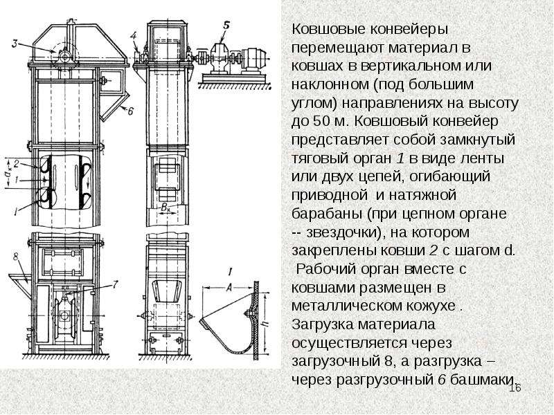 Транспортирующие машины и механизмы