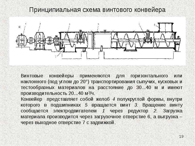 Транспортирующие машины и механизмы