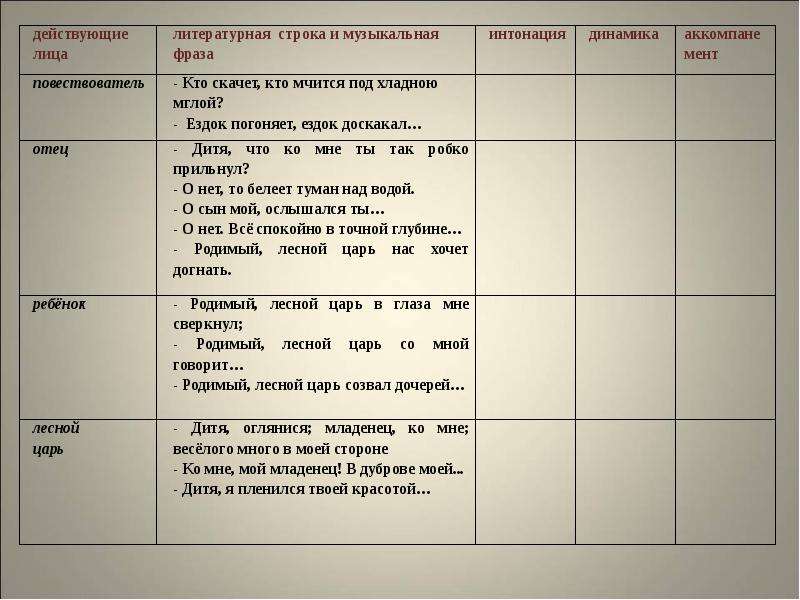 Мир старинной песни 6 класс презентация