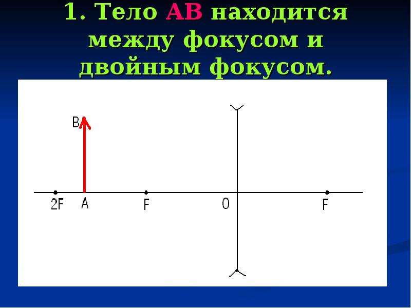 Изображение двойного фокуса. Тело находится между фокусом и двойным фокусом. Тело находится между фокусом и линзой. Фокус и двойной фокус. Тело АВ находится за двойным фокусом.