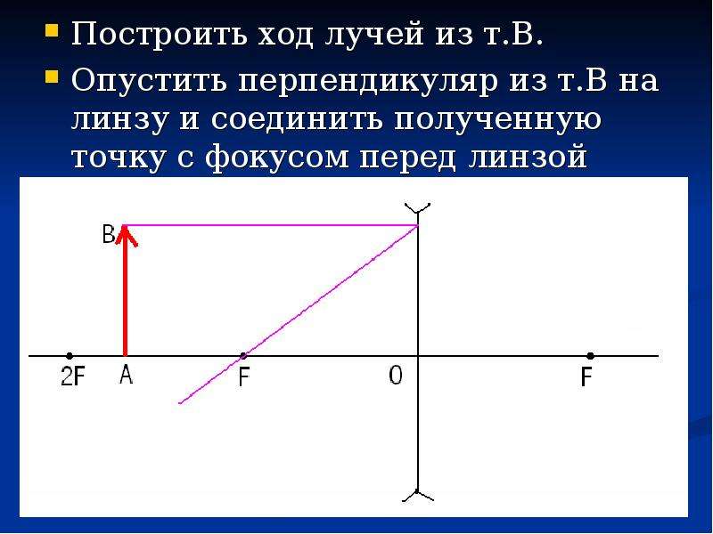 Постройте ход