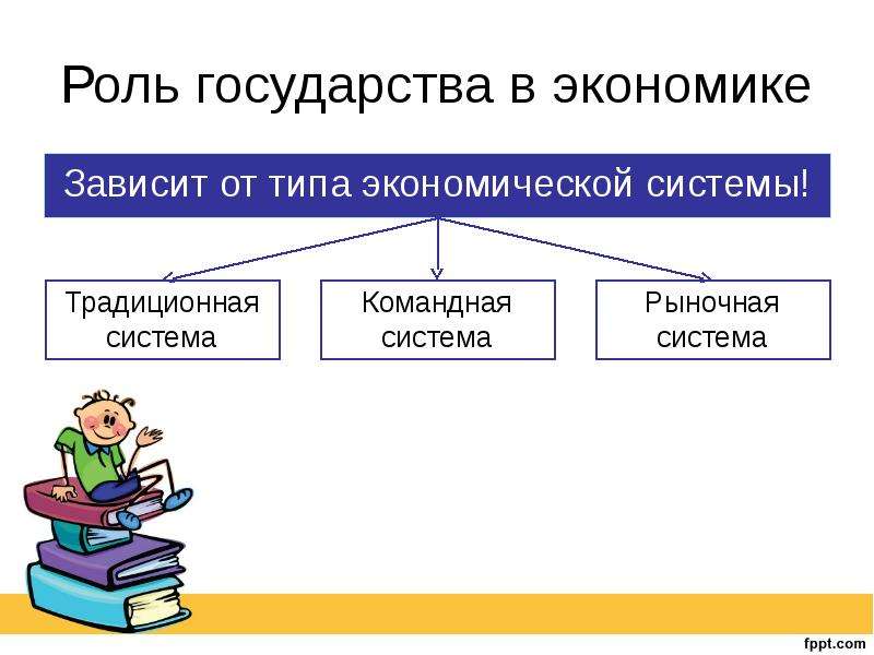 Роль государства в экономике схема 8 класс