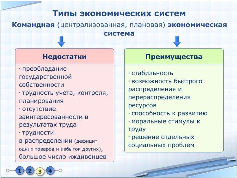 Презентация к уроку обществознания 8 класс роль государства в экономике