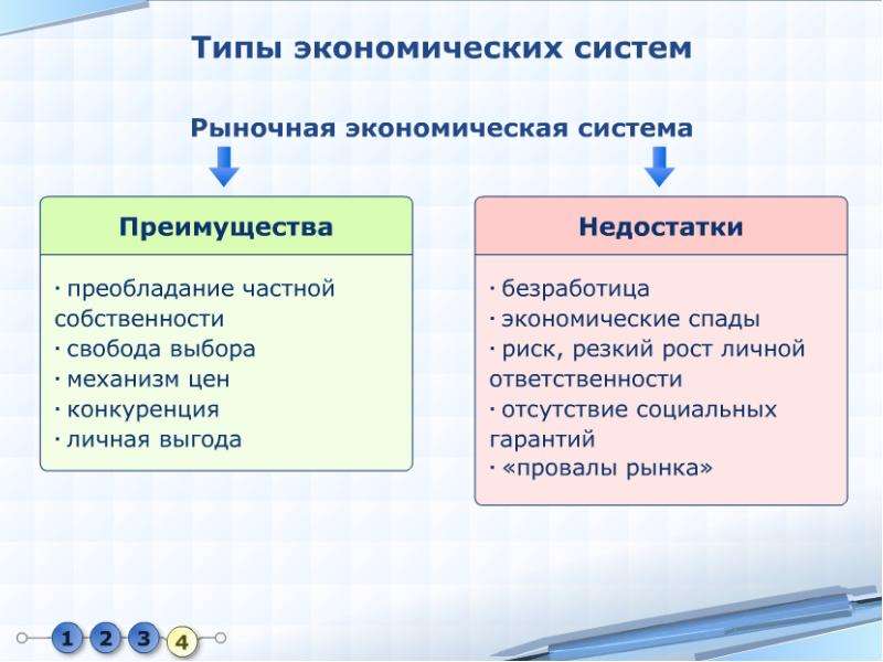 Презентация на тему роль государства в экономике 8 класс