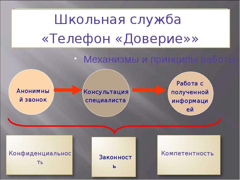 Факторы формирования рас. Факторный механизм девиантного поведения. Аггравационное поведение.