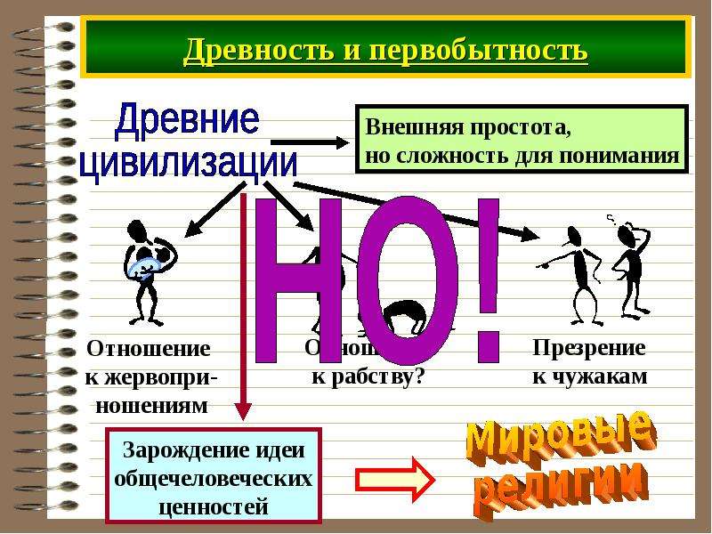 Зрелища возникшие в древности 5 класс проект какие из них любимы и в наши дни