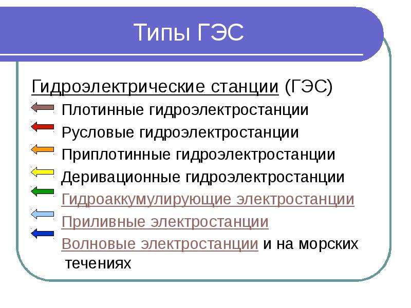 Презентация городские электрические сети