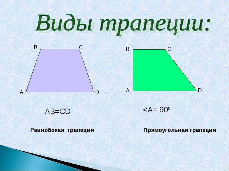 Площадь трапеции презентация