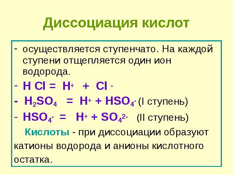 Схема диссоциации основания