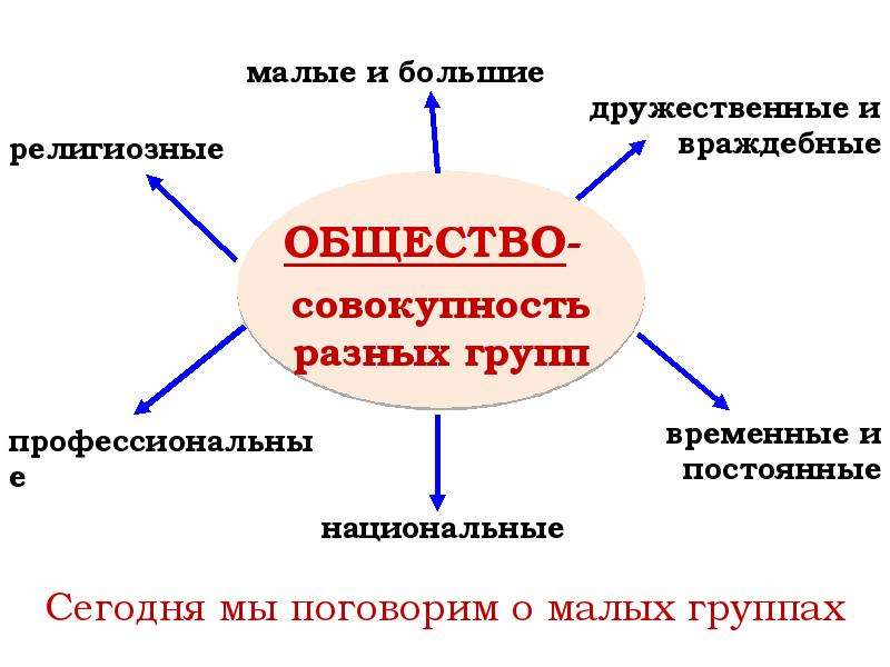 Презентация человек в группе