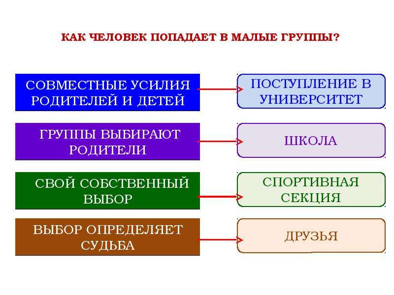 Схема человек в группе