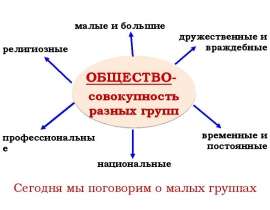 Скачать презентацию Человек в малой группе (5 класс)