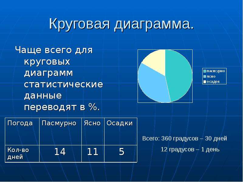 Презентация 8 класс статистические данные