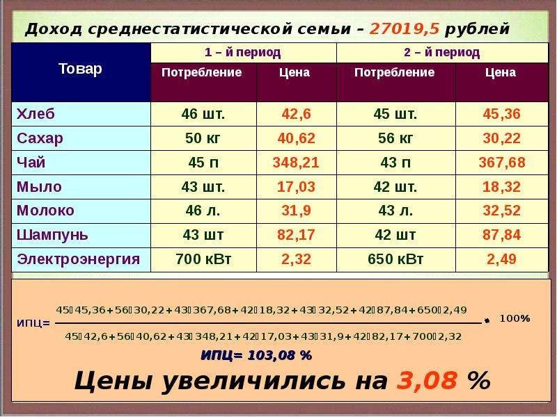 Доходы и расходы семьи стоимость жизни проект