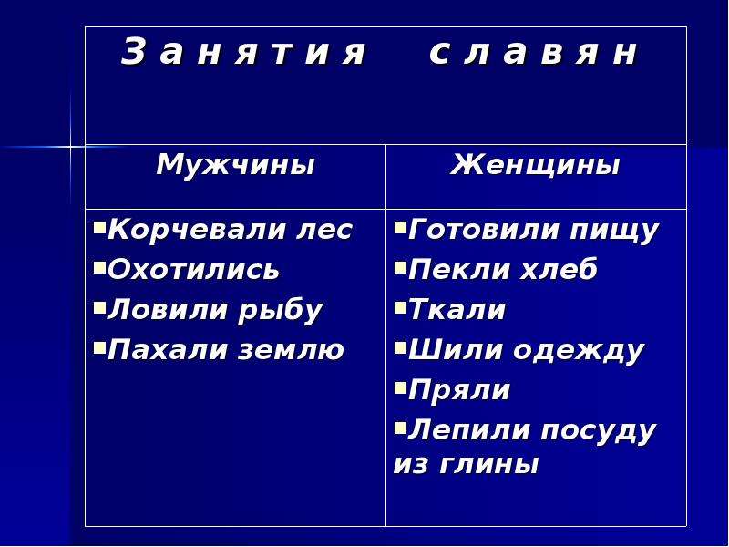 Что создавалось трудом крестьянина презентация