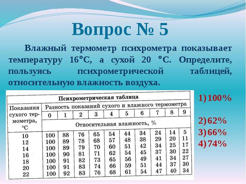 Сухой термометр показывает 20. Влажный термометр психрометра показывает температуру 13 а сухой 17. Психрометрическая таблица влажности воздуха. Влажный термометр психометр. Влажный термометр психрометра показывает температуру 16.