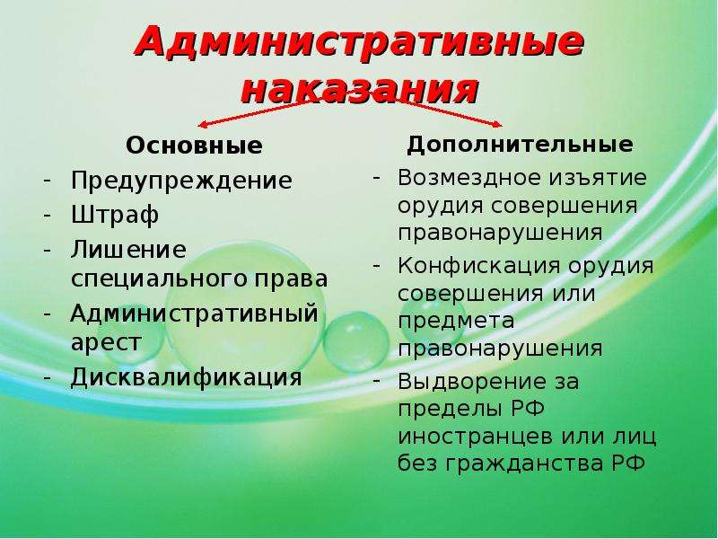 Административное право презентация 11 класс егэ