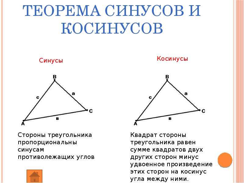 Теорема синусов картинки