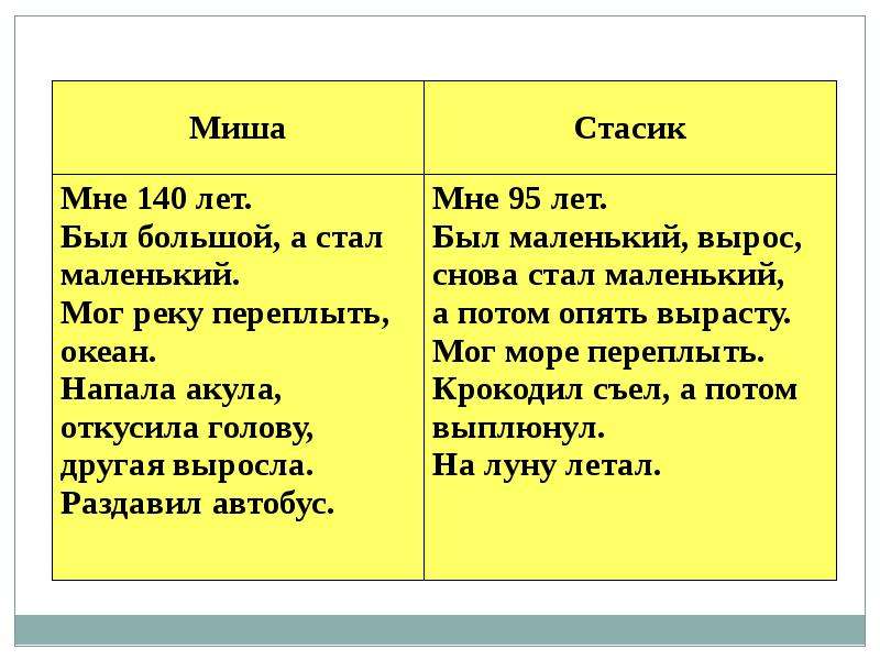 Носов фантазеры презентация 2 класс перспектива