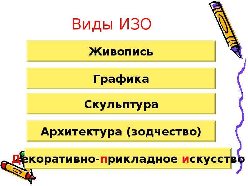 Виды изо 7 класс