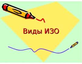 Виды ИЗО