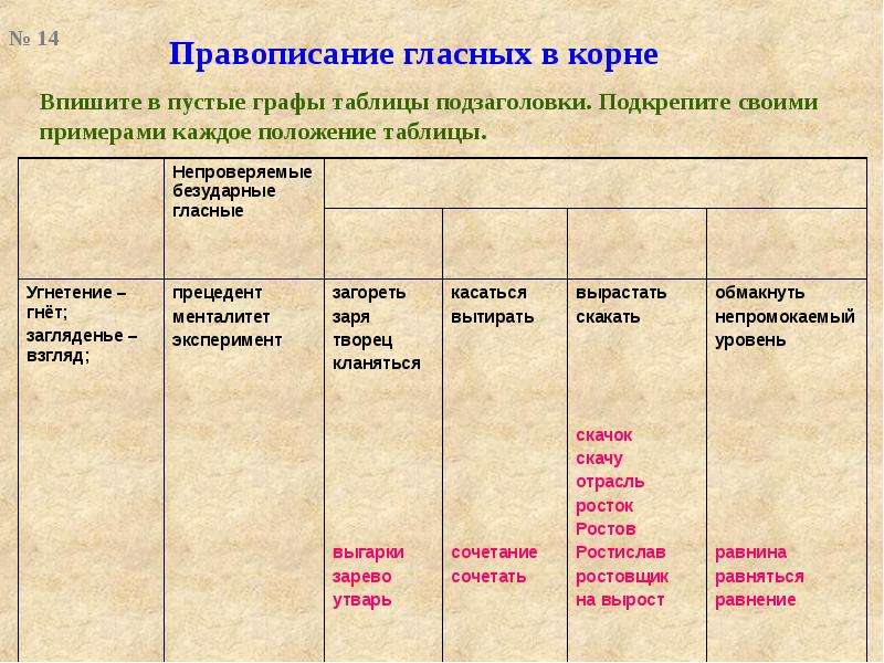 Правописания гласных в корне слова презентация. Таблица безударных гласных в корне. Правописание гласных. Правописание корней гласных. Правописание гласных в корнях.