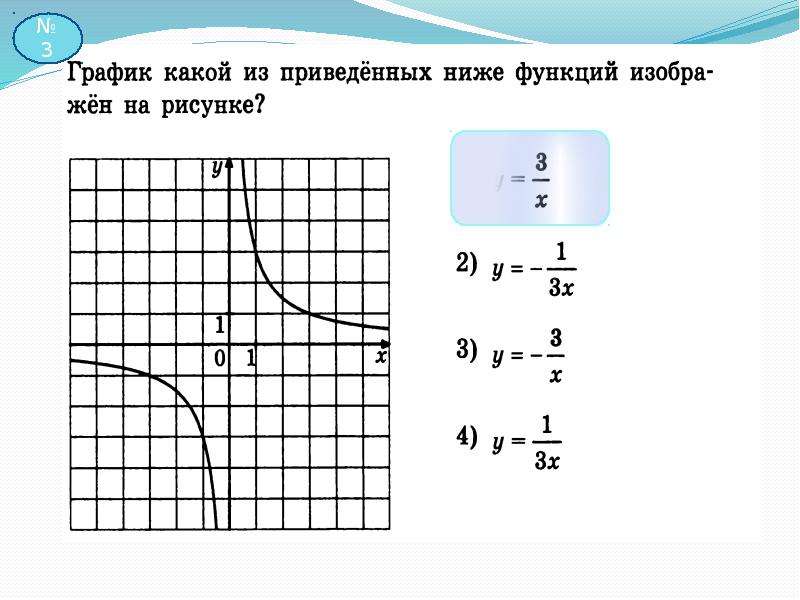 Презентация с графиками. Графики 11 класс. Презентация график соревнований. График было стало для презентации.