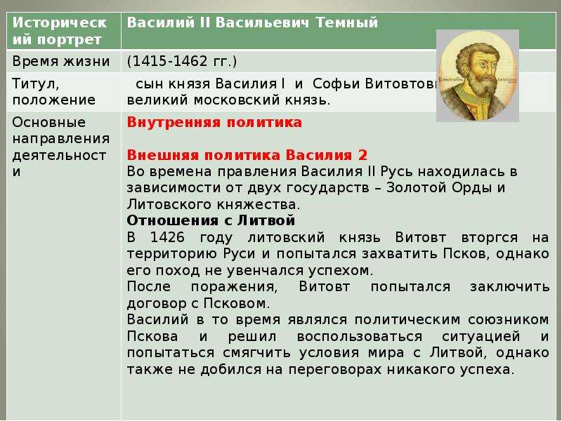 Внешняя политика василия 3 кратко. Василий 2 темный внутренняя политика. Василий 2 внешняя политика. Василий 2 Московский князь. Василий 2 темный внутренняя и внешняя политика таблица.