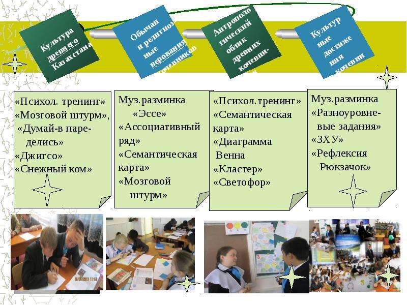 Урок исследование. Исследование действием. Исследование в действии презентация. Этапы исследования в действии. Исследование в действии в школе.