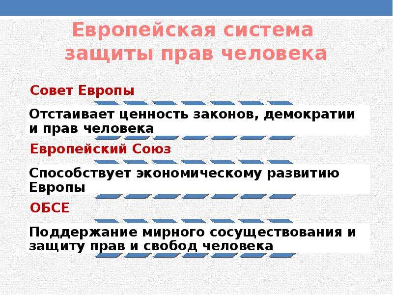 Защита прав человека в военное время презентация 10 класс право