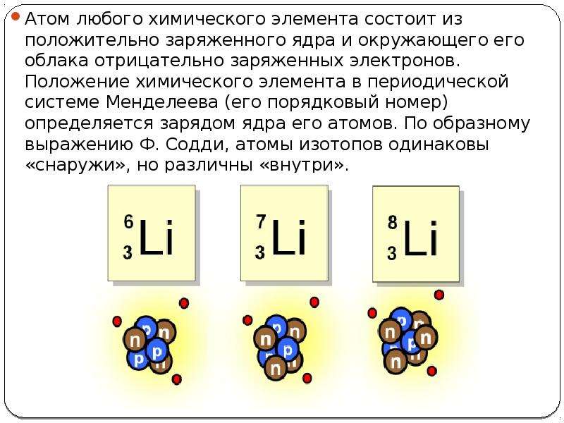 Элементы атомы состоят. Атом любого химического элемента.. Атом любого химического элемента состоит из. Ядро химического элемента. Атом химический элемент изотопы.