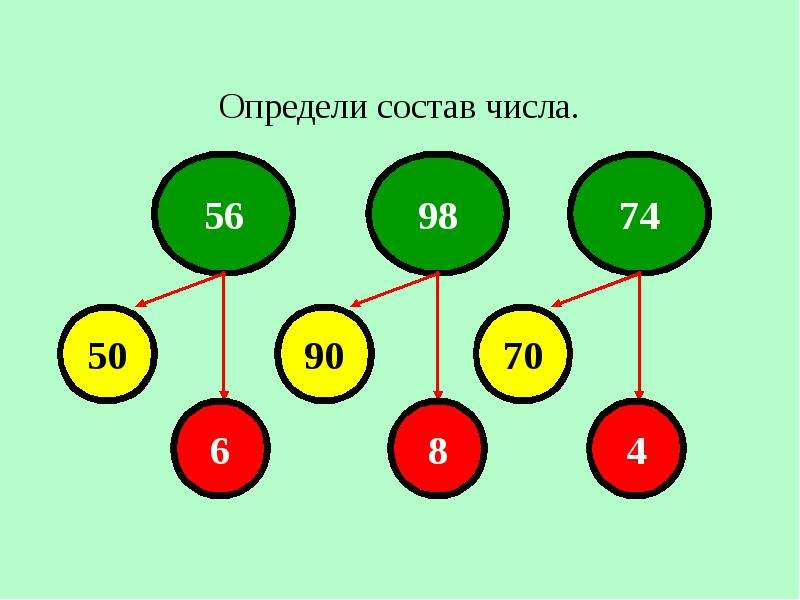 Из скольких чисел состоит 6. Круги для определения состава чисел 6,8,10.