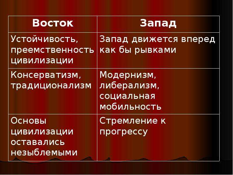 Своеобразие видения картины мира в национальных музыкальных культурах востока и запада