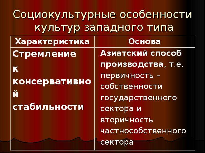 Своеобразие видения картины мира в национальных музыкальных культурах востока и запада