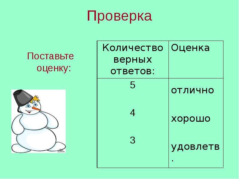 Поставь проверку. Поставьте оценку. Поставь оценку. Проверь себя и поставь оценку. Сказка о рациональных числах по математике 6 класс.